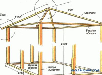 Drewniane altany zrób to sam: cechy konstrukcyjne