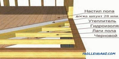 Podłogi drewniane do samodzielnego montażu (wideo i zdjęcia)
