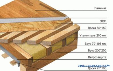 Drewniana podłoga w mieszkaniu własnymi rękami (zdjęcie)