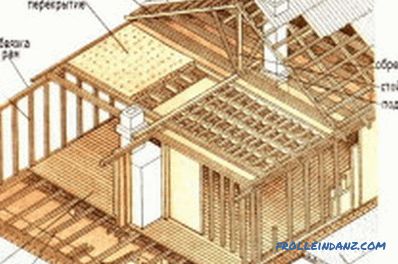 Drewniana rama domu zrób to sam: cechy konstrukcji
