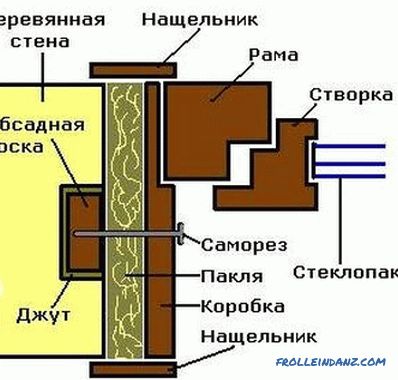 Urządzenie drewnianej podłogi drugiego piętra, obliczenia projektowe