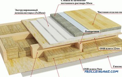 Struktura drewnianej podłogi: cechy podłóg