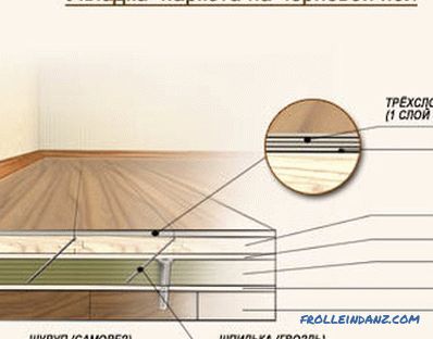 Struktura drewnianej podłogi: cechy podłóg