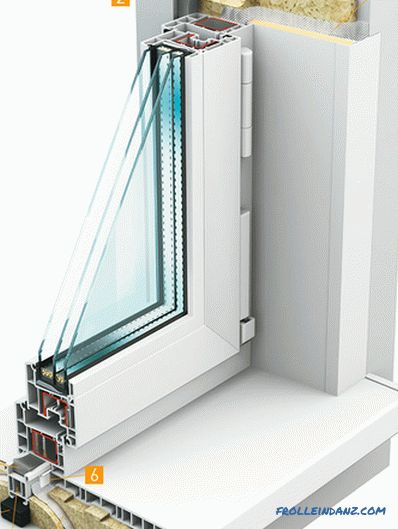 Dlaczego plastikowe okna pocą się od wewnątrz w mieszkaniu lub domu