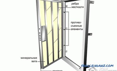 Jak izolować żelazne drzwi frontowe własnymi rękami