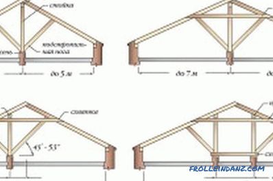 System dachu krokwiowego: elementy