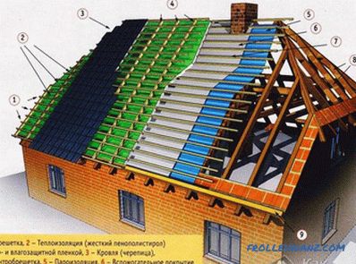 Ile kosztuje zbudowanie dachu