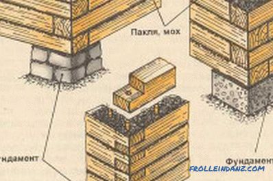 Jak zbudować dom z drewna: fundament, ściany, izolacja