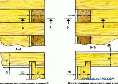 Jak zbudować dom z drewna: fundament, ściany, izolacja