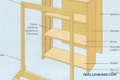DIY drewniane regały: produkcja i montaż
