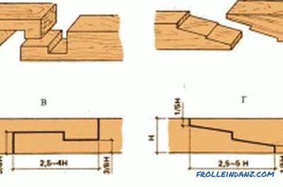 Jak umieścić drewno: zasady układania