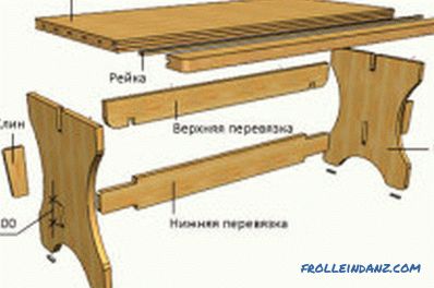 Stół w wannie własnymi rękami: jakie drewno wybrać?