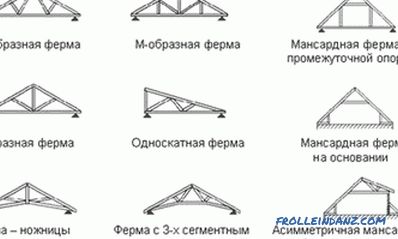Jak obliczyć długość krokwi dla dachu: wzór, tabela obliczeniowa