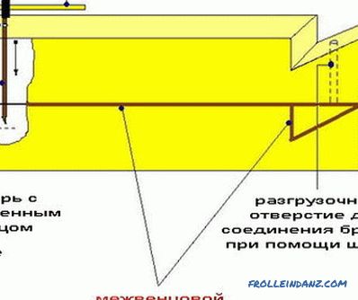 Wycinanie drewna: główne techniki pracy