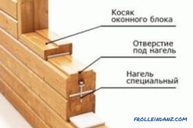Technologia budowy domu z klejonego drewna: cechy pracy