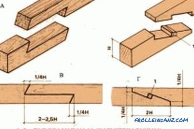 Technologia budowy domu z klejonego drewna: cechy pracy