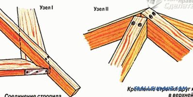 Jak wykonać sześciokątną altankę z drewna