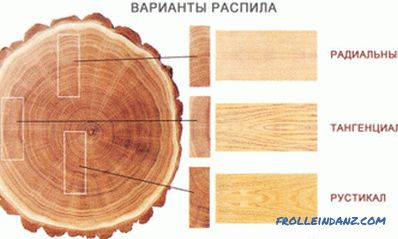 Produkcja drewna z drewna okrągłego: objętość odpadów