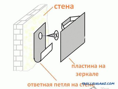 Jak zawiesić lustro na ścianie