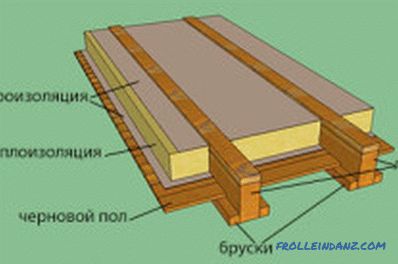 Montaż podłogi w drewnianym domu: prace przygotowawcze, układanie opóźnienia