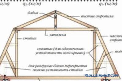Instalacja systemu krokwi: krok po kroku instrukcja dachu