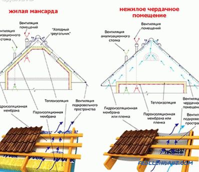 Urządzenie do pokrycia dachów - z czego składa się kołek dachowy?