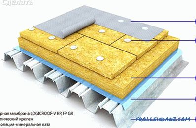 Urządzenie do pokrycia dachów - z czego składa się kołek dachowy?
