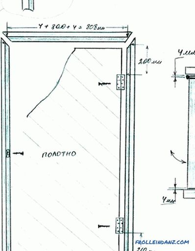 Samodzielna instalacja drzwi wewnętrznych (instrukcja krok po kroku)