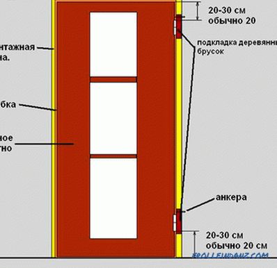 Samodzielna instalacja drzwi wewnętrznych (instrukcja krok po kroku)