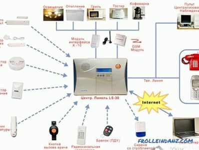 Jak zainstalować alarm pożarowy - instalacja alarmu pożarowego