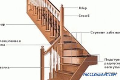 Jak zrobić schody na drugie piętro: instalacja