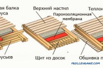 Zakładki w domu drewnianym: rodzaje, zalety i wady