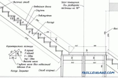 Montaż schodów drewnianych: elementy konstrukcyjne