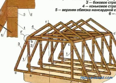 System dachu krokwiowego (zdjęcia i wideo)