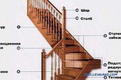 Wykonywanie drewnianych schodów własnymi rękami: instrukcje krok po kroku