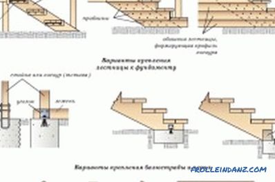 Wykonywanie drewnianych schodów własnymi rękami: instrukcje krok po kroku