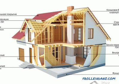 Jak zbudować dom na kanadyjskiej technologii