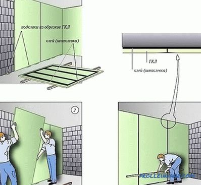 Jak naprawić płytę gipsowo-kartonową do ściany