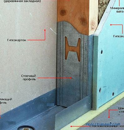 Jak naprawić płytę gipsowo-kartonową do ściany