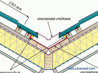 Krokwie łożyskowe na mauerlat: technologia montażu konstrukcji