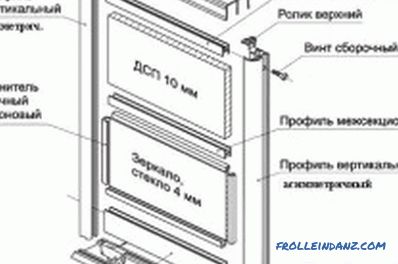 Drewniana szafka do samodzielnego montażu: funkcje produkcyjne