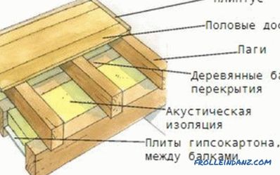 Konstrukcja drewnianych dzienników podłogowych: kilka podstawowych opcji