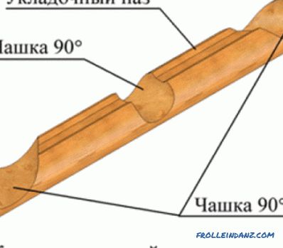 Jak postawić drewnianą podłogę: główne etapy pracy