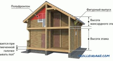 Jak zrobić dom z bali z drewna okrągłego: opcje do pracy