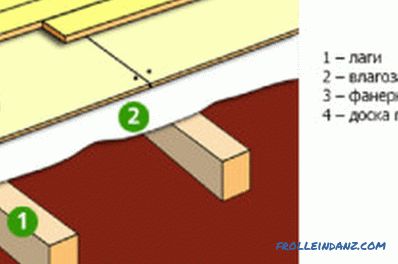 Podłogi jastrychowe na drewnianych lagach: subtelności instalacji