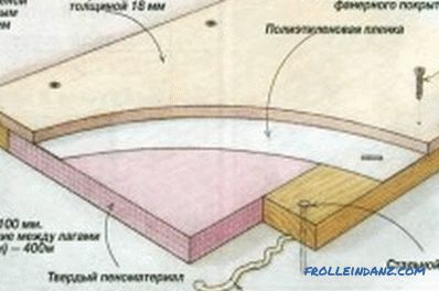 Pod oga Ze Sklejki Projektowej Zasady Aran acji Pod oga Ze Sklejki Projektowej Zasady Aran acji