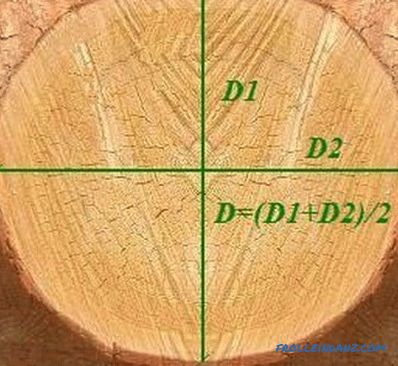 Obliczanie belek drewnianych: przekrój poprzeczny drewna