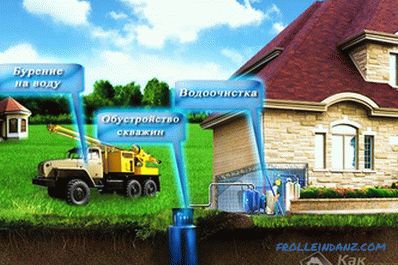 Technologia wiercenia studni wodnych