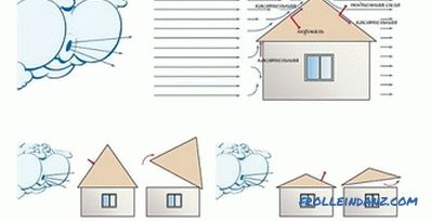 Nachylenie dachu - od czego zależy i jak obliczyć