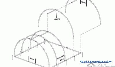 Jak zrobić szklarnię z rur PVC